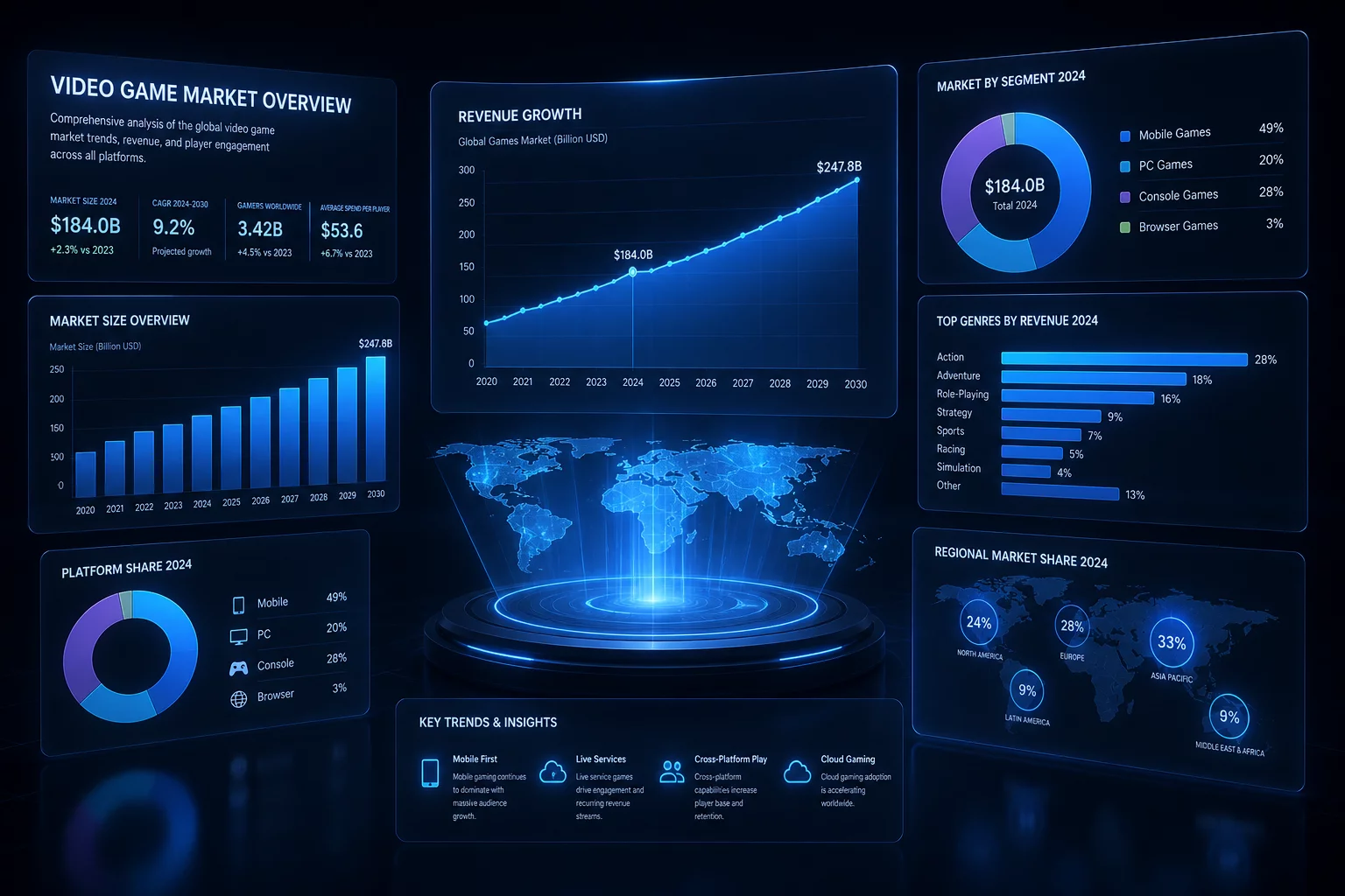 Newzoo Publishes Report